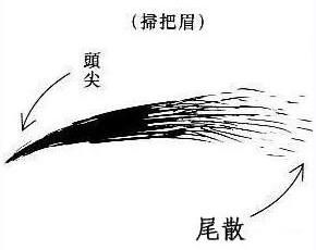 看相不求人!民间眉毛看相金口诀