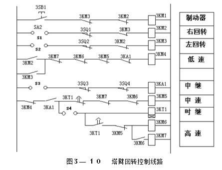 塔式起重机电气控制线路,电工朋友们请收好