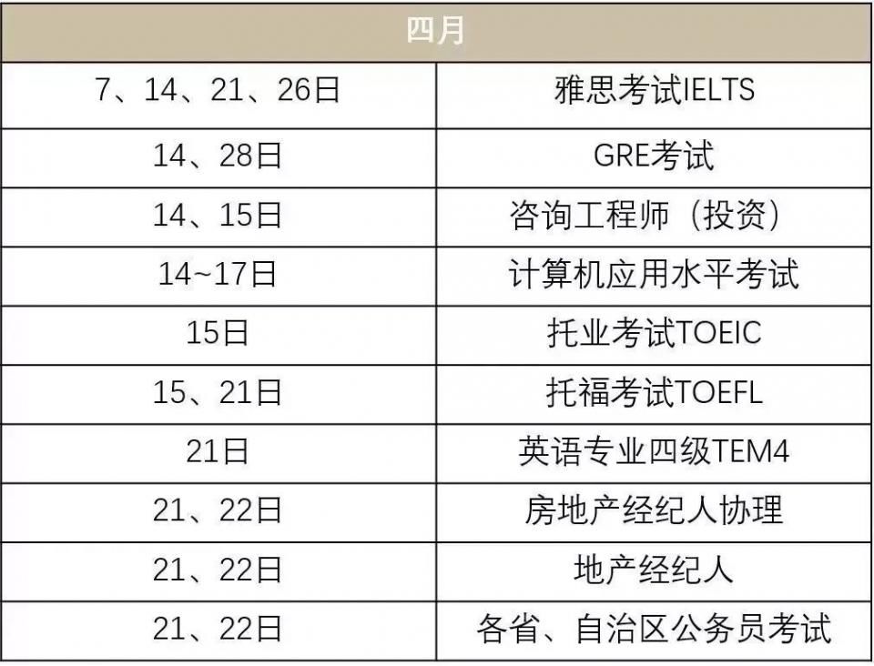 2018年考证时间表来了,高薪证书全年都有!必须收藏好