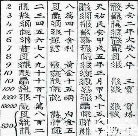 这个民族因拒绝使用汉字,从而发明了这种复杂的"天书"