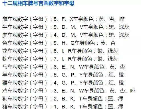 车牌号吉凶计算方法,不管有车没车,了解一下不吃亏