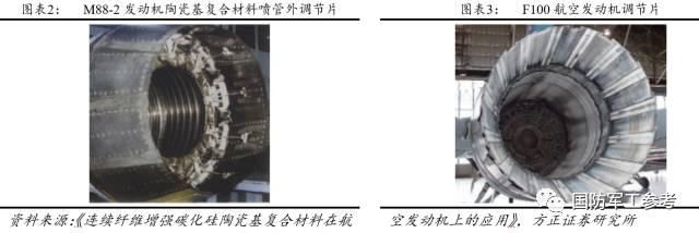 碳化硅陶瓷基复合材料 : 航空航天材料的下一个蓝海