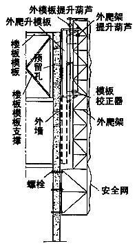 二,爬升模板 爬升模板(简称爬模),是一种适用于现浇钢筋砼竖向,高耸