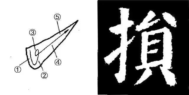 书法干货史上最详细颜真卿《勤礼碑》楷书笔画教程!