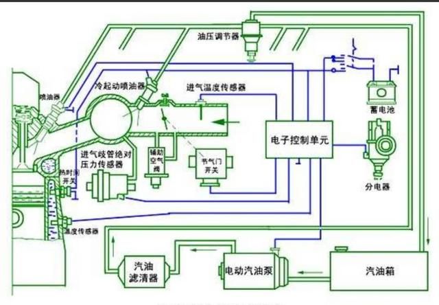 电子控制汽油喷射系统的组成与工作原理