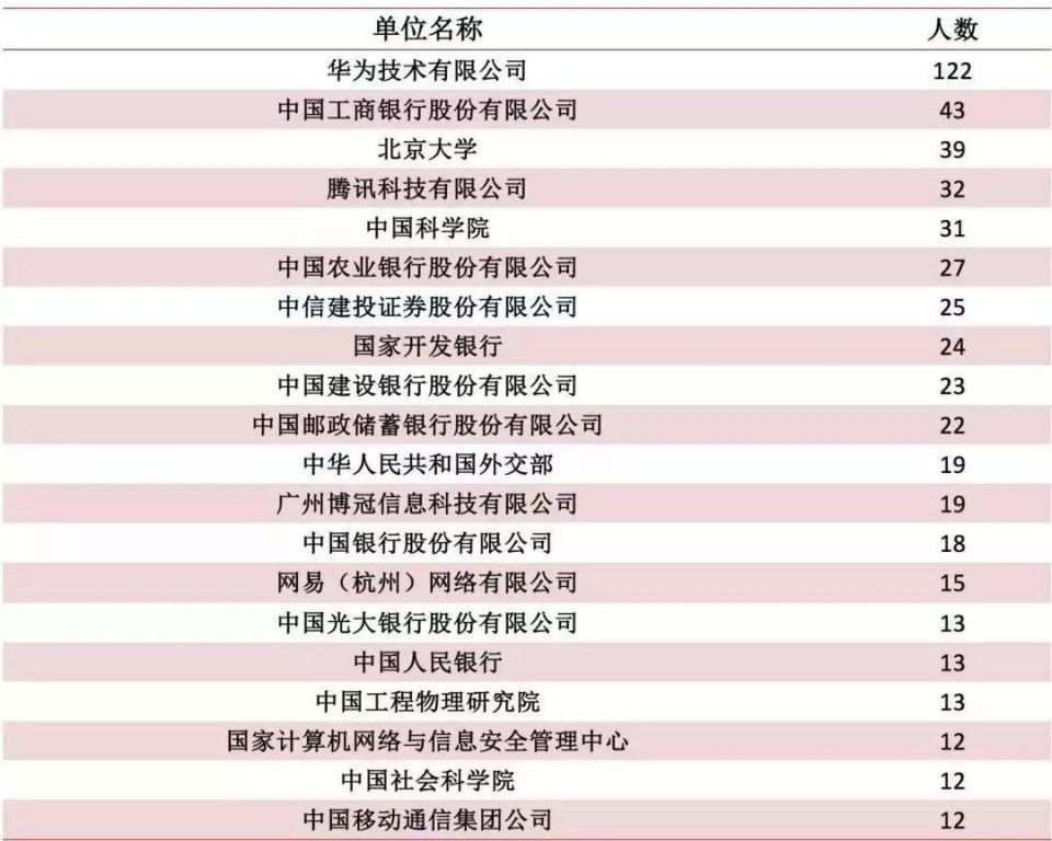 宁波市人口数量_宁波杭州湾新区的人口(2)