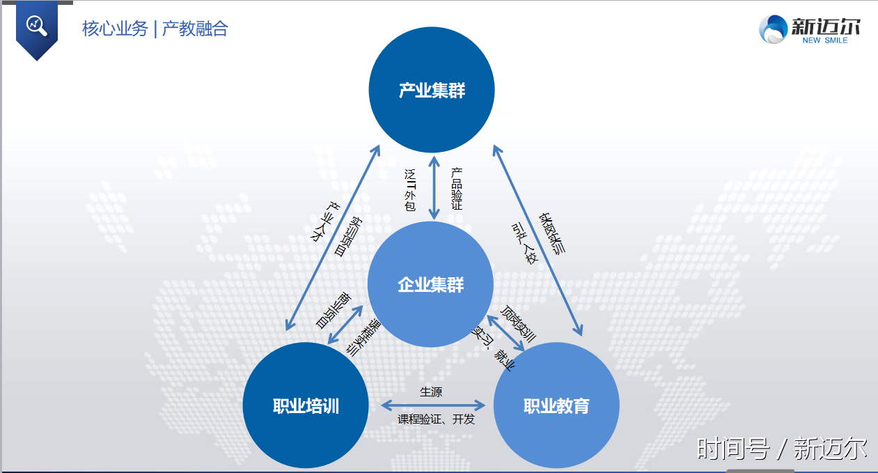 "全面育人体系"是"产教融合"的重要支撑