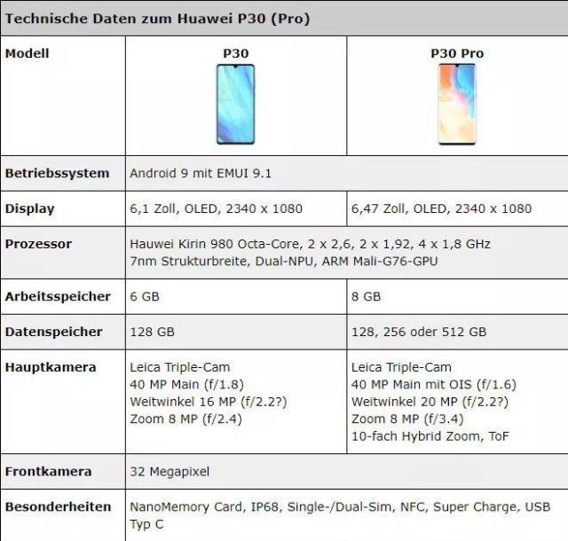 「语音」华为p30完整参数泄露 | oppo reno仅20w充电