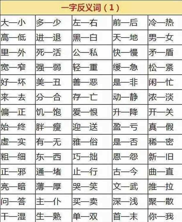 小学1~6年级常见近义词和反义词集合,存起来慢慢给孩子看!