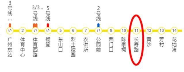 地铁1号线 长寿路站 恒宝广场---上下九步行街