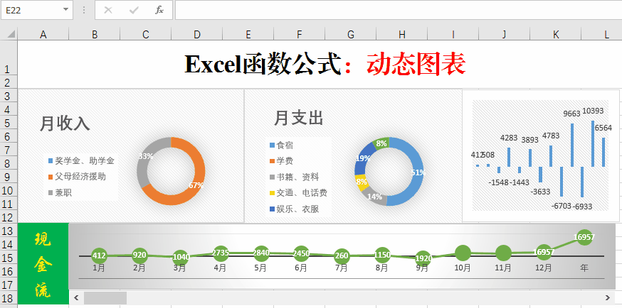 你不一定知道:excel还能制作动态图呢?