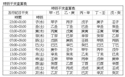 生辰八字查还阴债.受生债