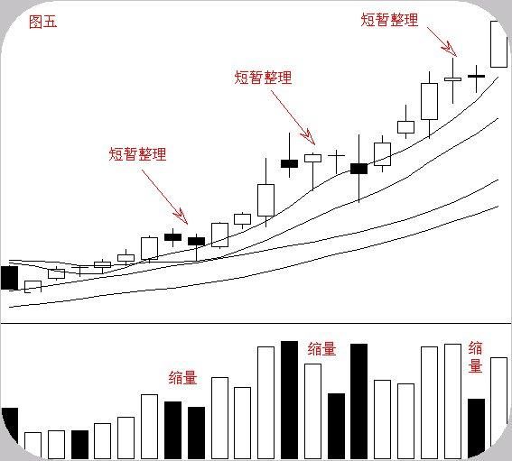 股市经典操盘定律:线上阴线满仓,线下阳线清仓!(强烈推荐)