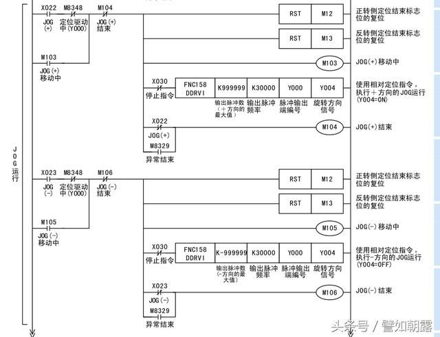 三菱fx3u系列plc,通过脉冲控制单轴伺服程序实例