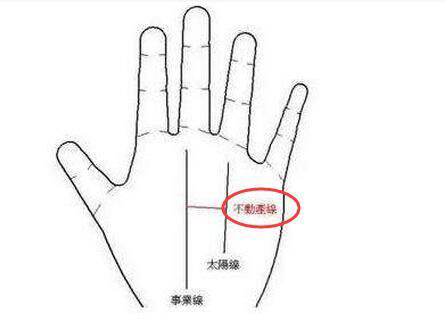 正财出色的手相特征解读