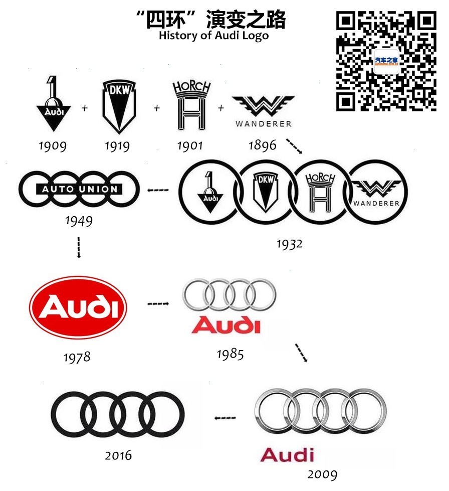 【没逗你玩】奥迪启用新logo!比四环多一环?