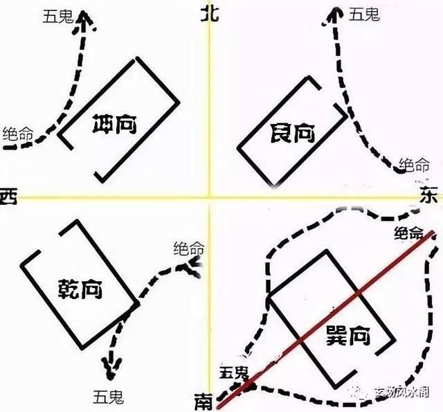 秘传断宅风水口诀,白话风水,可作收藏