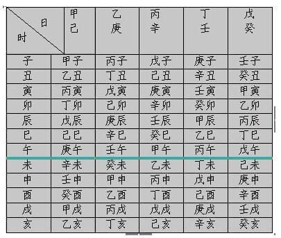 生辰八字如何排"时柱",这篇文章一览即知