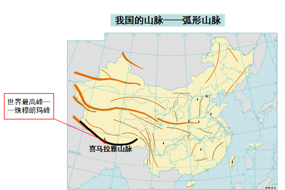 地理高分技巧:快速记忆我国主要山脉走向-北京时间