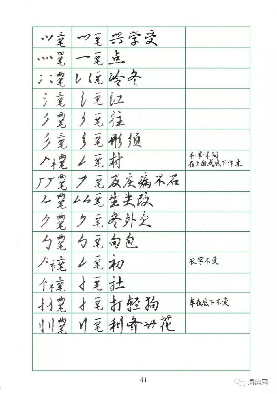 《钢笔字写法》,本教程由楷书 行书两部分组成,包括基本笔画,写法示范