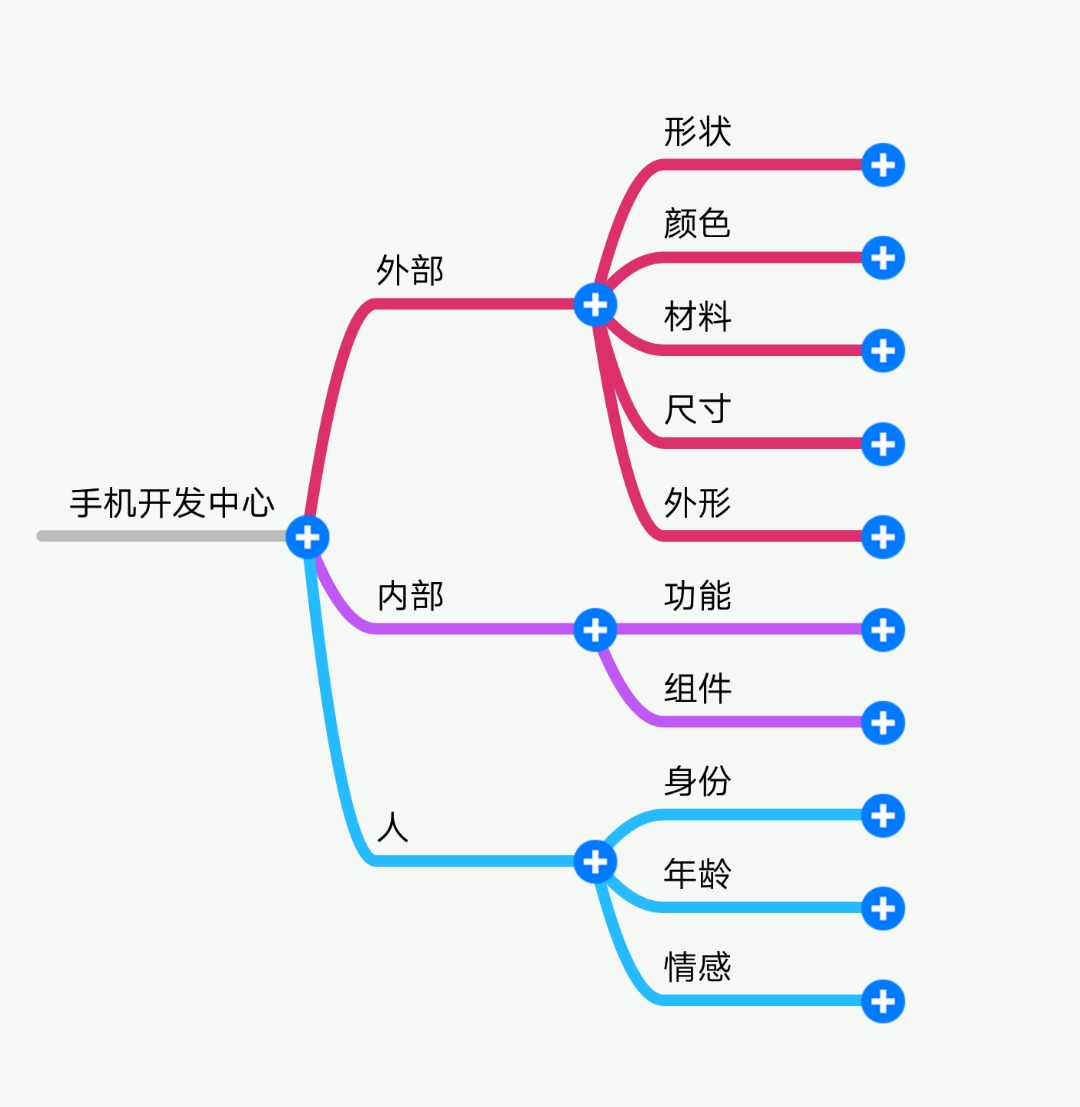 发散思维,又称辐射思维,放射思维,扩散思维或求异思维,是指大脑在思维