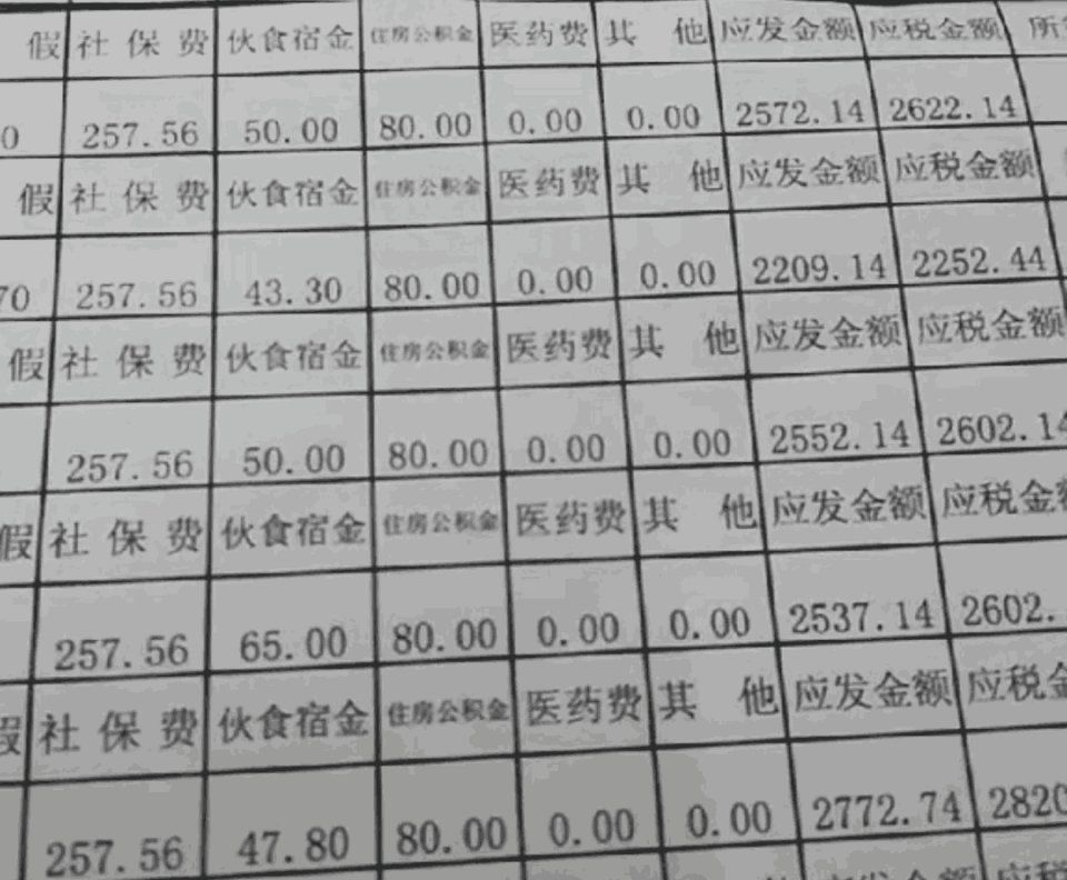 东莞工厂员工晒出9月份工资条,网友看了不淡定