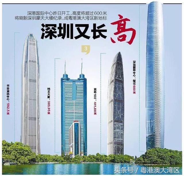 粤港澳大湾区新高度!700米深圳第一高楼开工,超级cbd或将崛起!