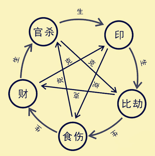 八字命理中地支藏干口诀