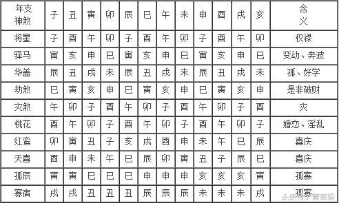 《四柱八字》命理常用表图文