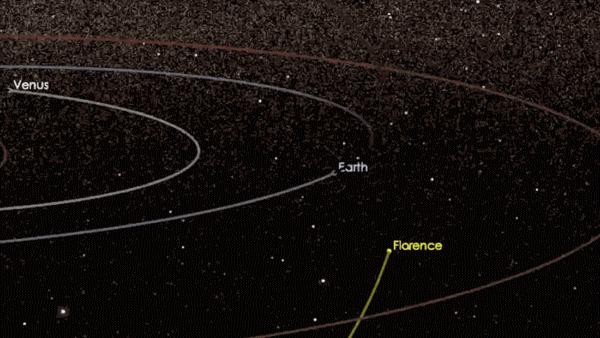 科学家凭什么确信,最大近地天体9月1日不会撞地球?