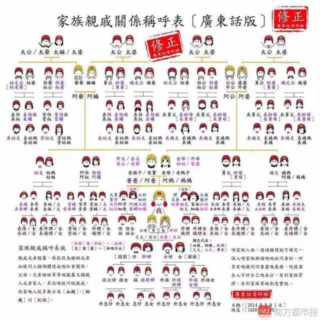 妈妈的舅舅叫什么?过年走亲访友,请收好这份亲戚称呼全攻略