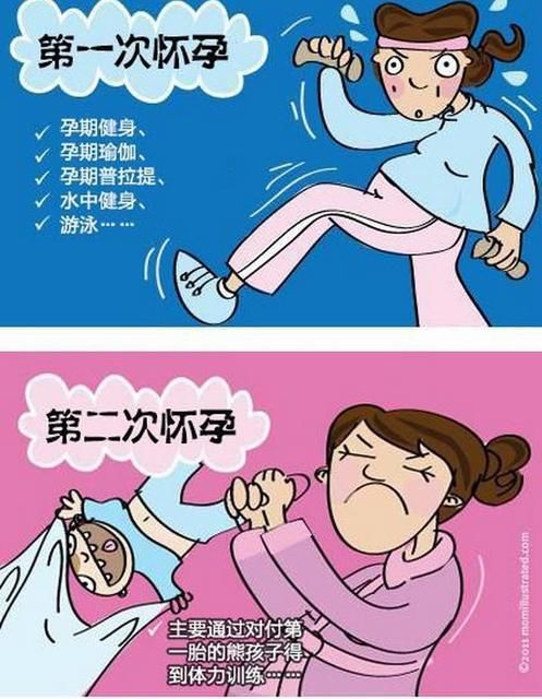 第一次怀孕和第二次怀孕的区别,竟然是这么大的区别!