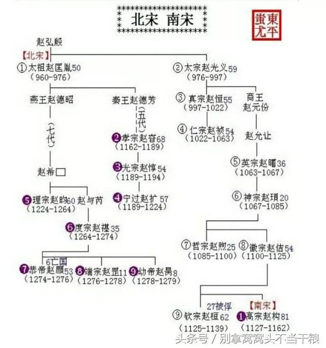 中国历代王朝世系图 从黄帝时代到清朝 完整版