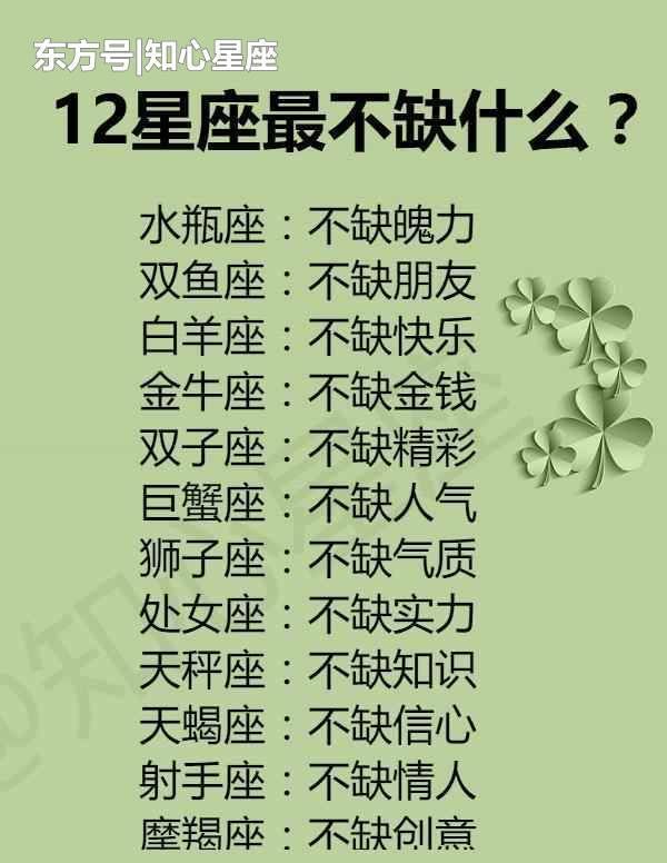 第二名:双鱼座(天生的玻璃心,很爱陷入死角伤心) 第三名:双子座(情绪