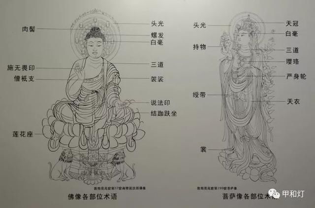 佛教塑像讲究一个法度,因此不仅有"三十二相","八十种好"的规定,甚至