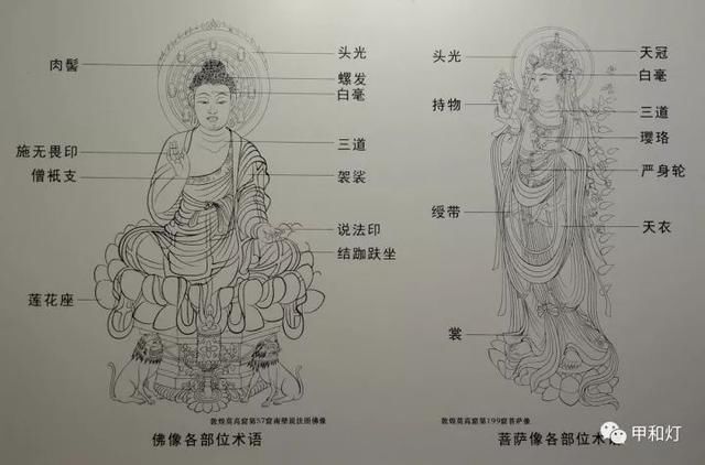 佛教塑像讲究一个法度,因此不仅有