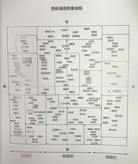 色彩语言坐标 例如