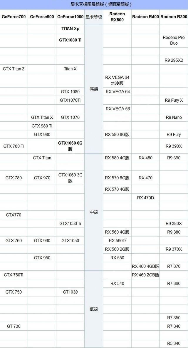 显卡配置低怎么办_吃鸡最低显卡配置_剑灵配置显卡低