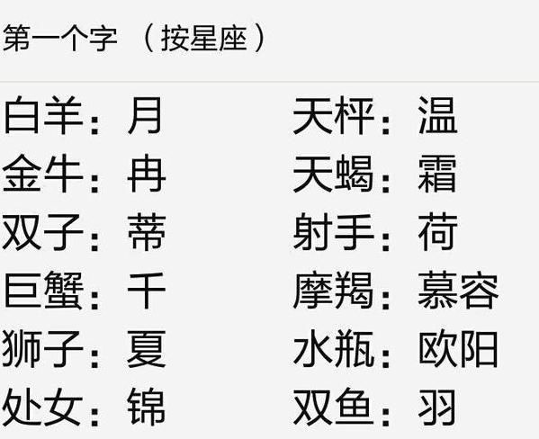 十二星座古代名字,我前世叫居然慕容曦!你的叫什么?