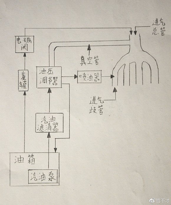 技师长|谈谈车辆燃油供给系统