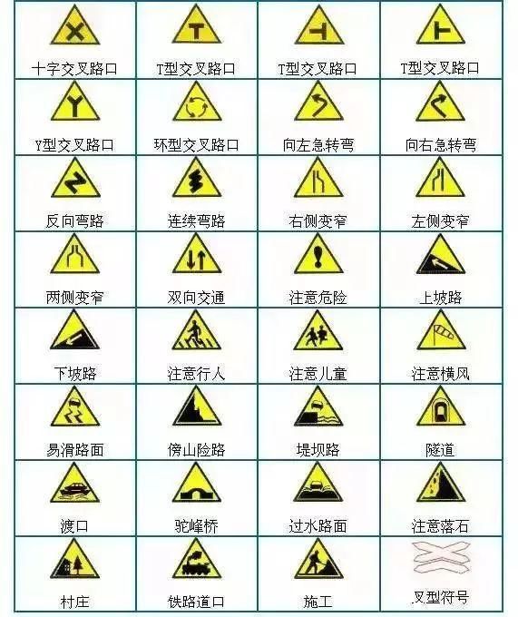 图解警告标志