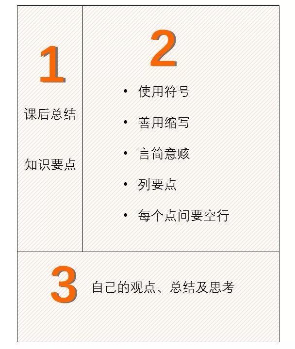 这样做笔记,让你的学习效率提高200%!