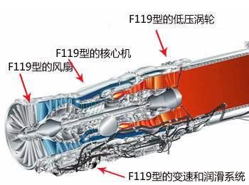 两者都采用了相同核心机(涡轮-燃烧室-压气机),f119发动机推力达到了