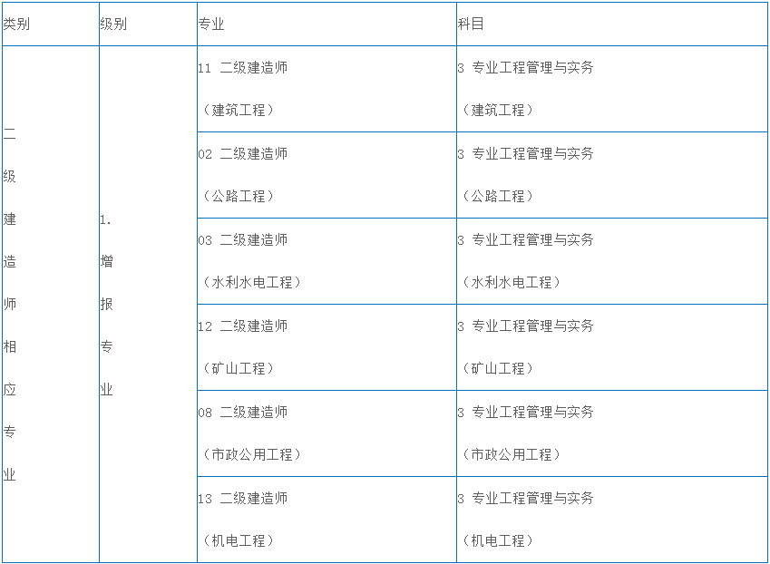 二建查社保 二建靠挂转社保对个人的影响吗