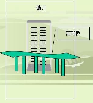 镰刀煞