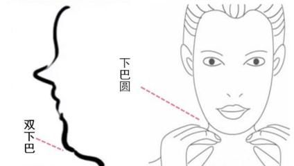 下巴有痣晚年凄凉,生女儿多于生儿子