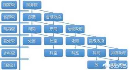 由以上简单对比可知,清朝四品官员与当今现行的六至四级行政级别职能