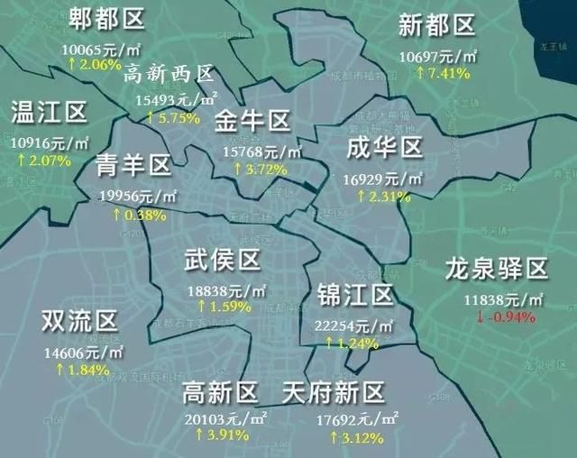 成都12月非限购区房价地图 备注:因各个区域房价只能反映当前一段