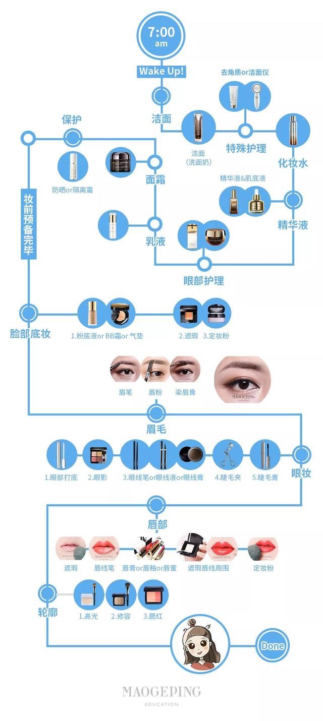 正确的护肤化妆顺序居然是这样……快看看你错在哪一步!