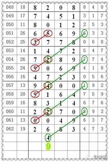4头6尾(4986) 018期:中定位**59(3259) 016期:中定位**33.